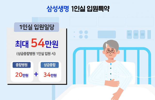 금감원 '1인실 입원비' 경쟁 자제 권고에도···삼성생명, 생보사 최초 보장상품 출시