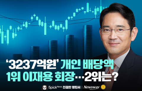 '3237억원' 개인 배당액 1위 이재용 회장···2위는?