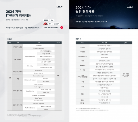기아, IT 등 경력직 두 자릿수 대규모 채용