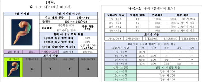 게임 확률형아이템 정보공개 예시. 사진=문화체육관광부 제공