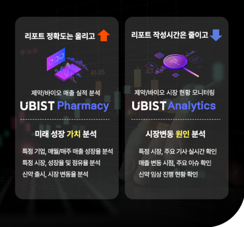 유비케어, 제약·바이오 주식 투자 시장 공략