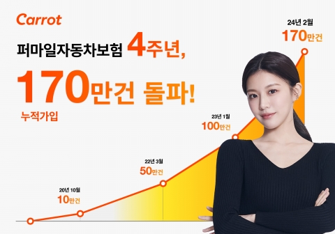 캐롯 퍼마일자동차보험 출시 4주년···누적 가입 170만건 돌파