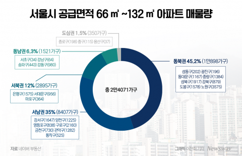 신생아특례대출 통해 서울 내에 이사할만한 지역은