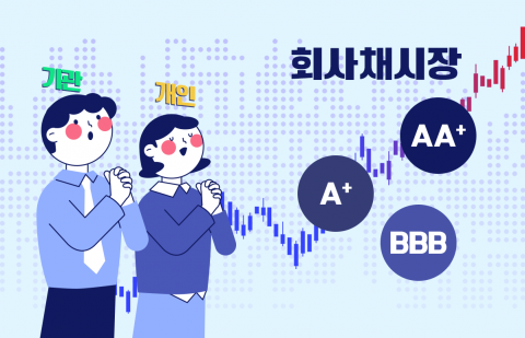 회사채 발행 연일 흥행몰이···수요예측서 줄줄이 조 단위 뭉칫돈