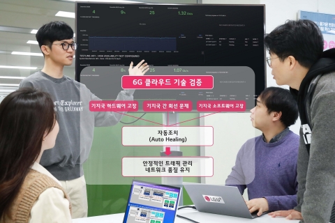 LG유플러스-노키아, 6G 클라우드 기술 검증