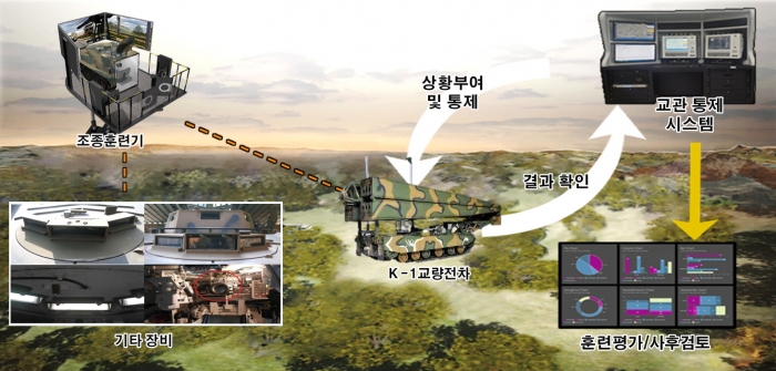 네비웍스가 '육군공병학교 K-1교량전차 시뮬레이터 개발 사업'을 수주했다. 사진=네비웍스 제공