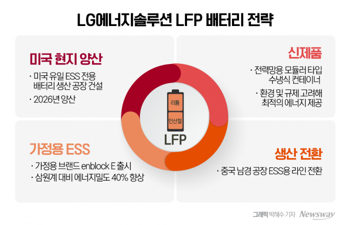 위기의 LG엔솔, 포트폴리오 다변화로 파고 넘는다 기사의 사진