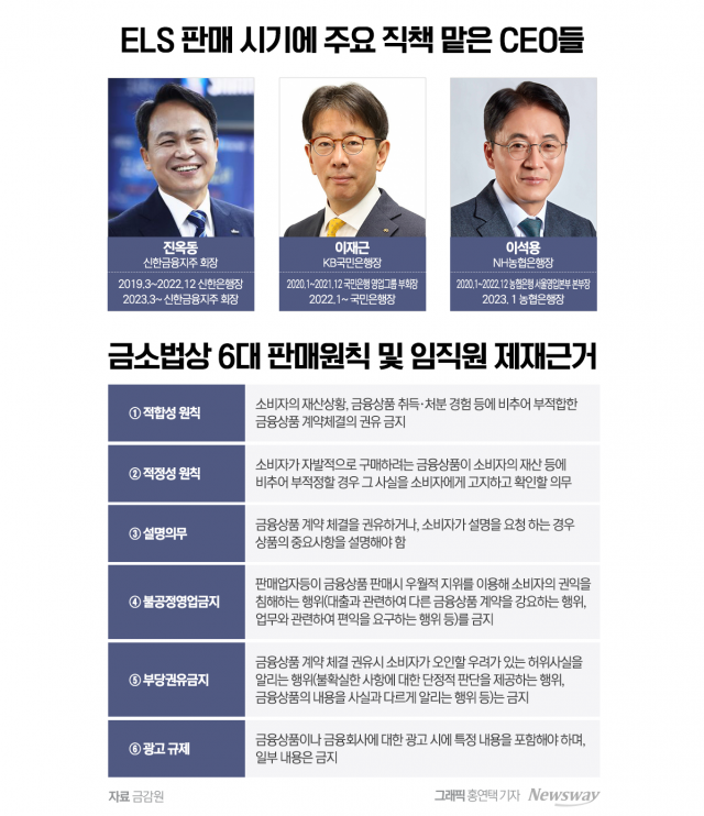 홍콩 ELS 현장검사 이번주 종료···제재 수위에 촉각 곤두선 CEO들