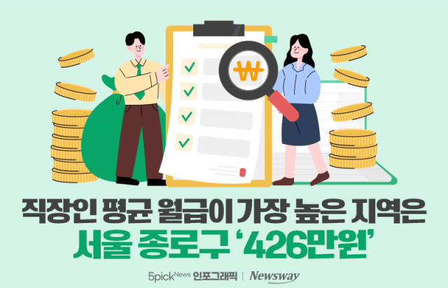 직장인 평균 월급이 가장 높은 지역은 서울 종로구 '426만원'