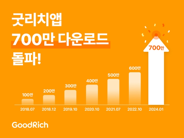 굿리치앱, '700만 다운로드' 돌파