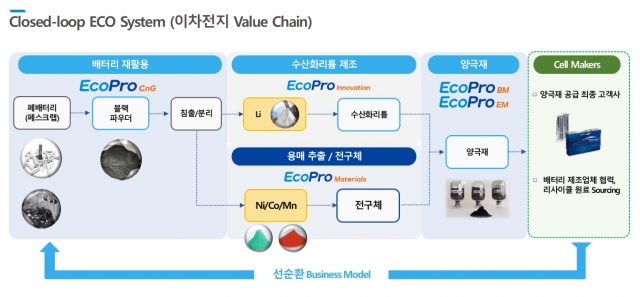 "제조비 30% 절감" 에코프로, 친환경 '클로즈드 루프 시스템' 선봬