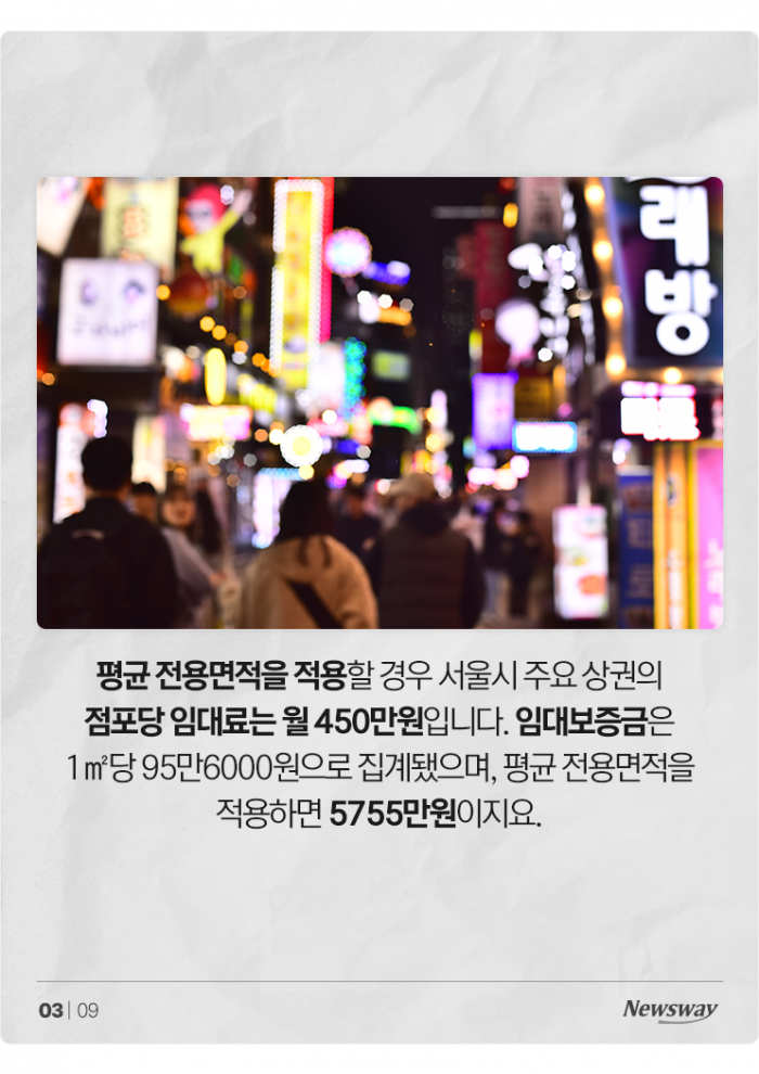 '월 1088만원' 북창동, 명동 제치고 임대료 1위···매출은? 기사의 사진