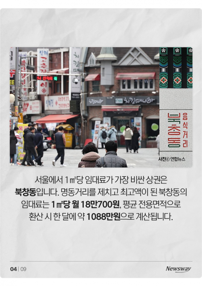 '월 1088만원' 북창동, 명동 제치고 임대료 1위···매출은? 기사의 사진
