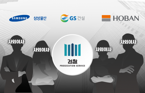 건설사 사외이사도 검찰이 대세