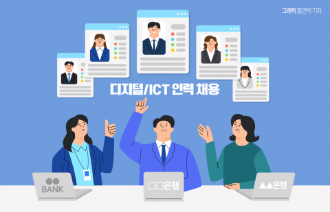 은행권, 상반기 채용 규모 줄었지만···디지털 인재 모시기엔 '총력'