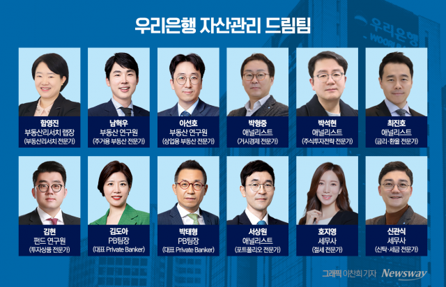 송현주 우리은행 부행장 '자산관리 드림팀' 이끈다···"홍콩 ELS 신뢰 회복"