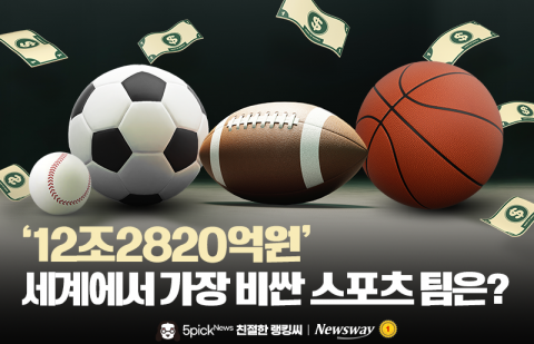 '12조2820억원' 세계에서 가장 비싼 스포츠 팀은?