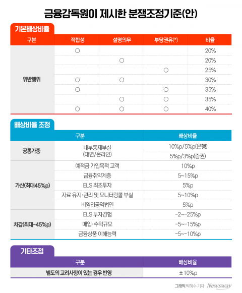 ELS 배상 시기 '자율 합의' 여부서 갈려···법적 분쟁 가능성도