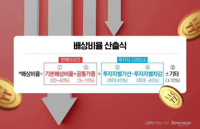 배상비율 시나리오 AtoZ···"초고령자·최초가입이면 ↑"