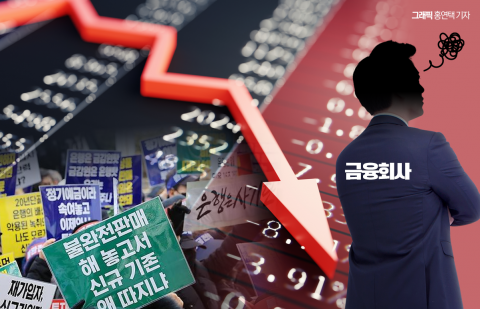 홍콩ELS 자율배상 스타트 끊은 우리은행···장고 거듭하는 국민‧신한에 쏠린 눈