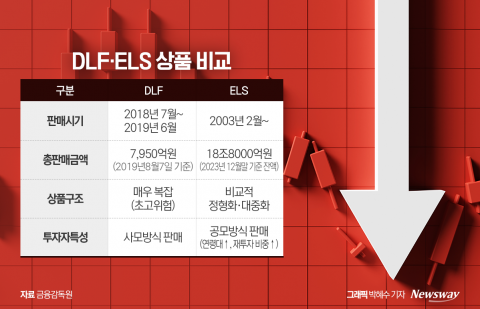 4년 전 DLF와 차이점은···&quot;책임 인정 더 어려워&quot;