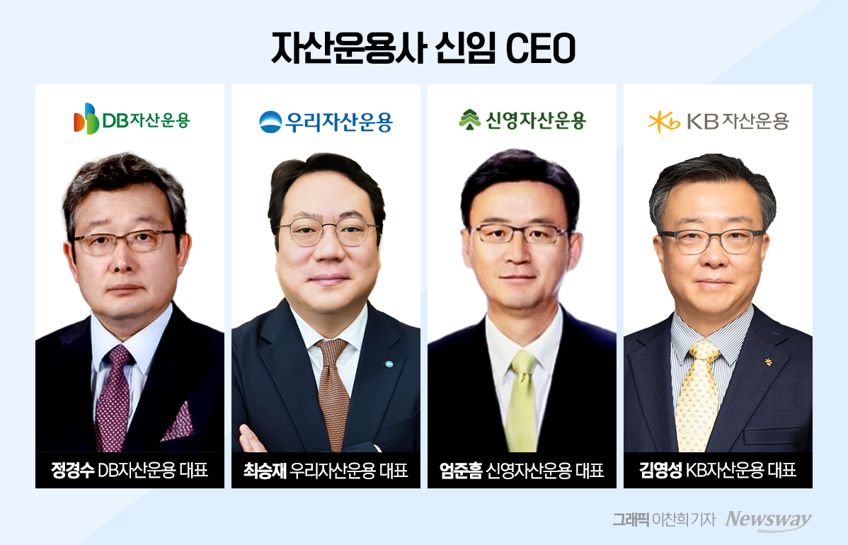 자산운용사 CEO도 물갈이···ETF 시장선점 치열해진다 - 뉴스웨이