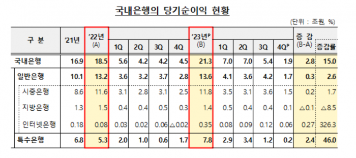 사진=금융감독원 제공