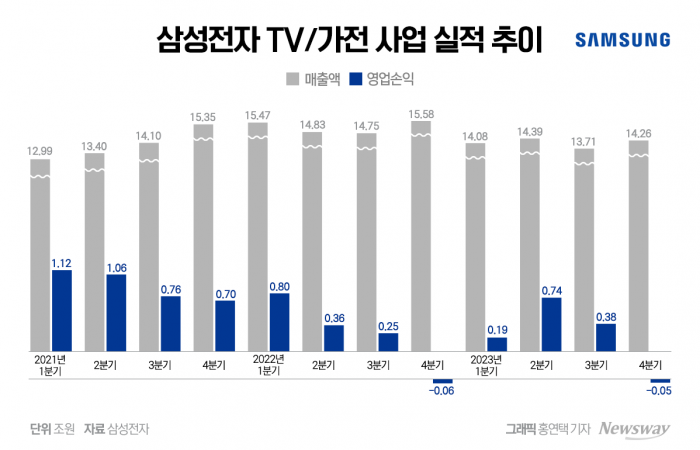 이재용, 가전 强드라이브···"AI가전으로 LG 넘겠다" 기사의 사진