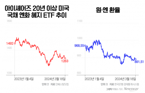 日, 17년만에 금리 인상 가능성···'일학개미' 웃을까