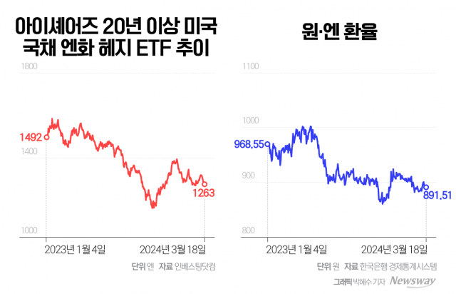 日, 17년만에 금리 인상 가능성···'일학개미' 웃을까