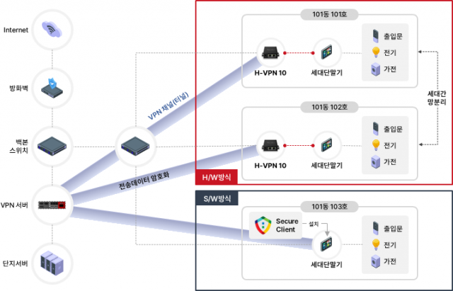 KX넥스지, 정보보호 솔루션 페어서 홈 네트워크 보안 신기술 공개
