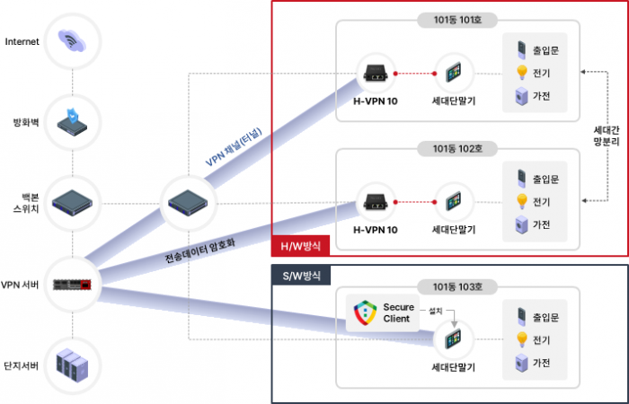 KX넥스지가 전자정부 정보보호 솔루션 페어에 참가해 네트워크 보안 제품을 선보인다. 사진=KX넥스지 제공