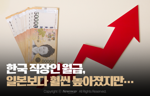 한국 직장인 월급, 일본보다 훨씬 높아졌지만···