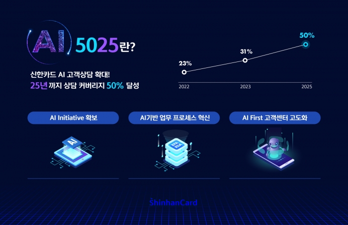 신한카드가 'AI 5025' 프로젝트를 추진한다. 사진=신한카드 제공