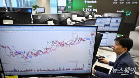  원·달러 환율 불안 지속···또 1416원까지 상승