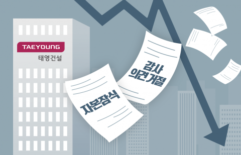 '상폐' 위기 처한 태영건설, 2만5800명 소액주주 '울상'