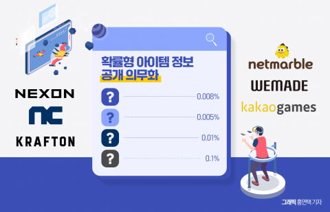 국내 회사에만 '칼질'···어느덧 中 천하된 게임시장