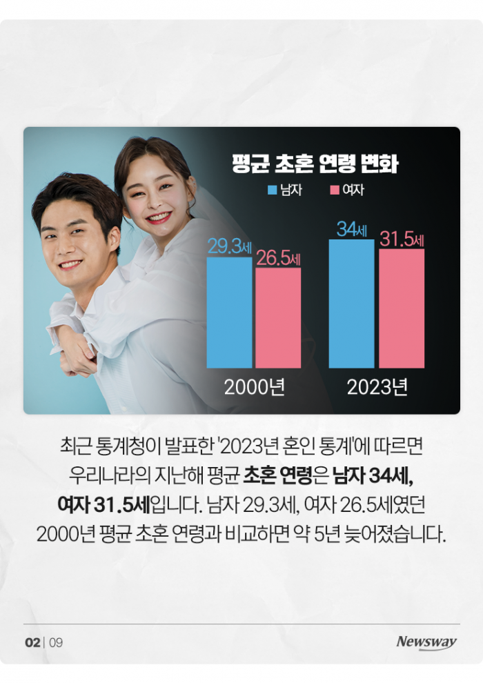 왜 서울 미혼남녀들이 결혼을 가장 늦게 할까? 기사의 사진