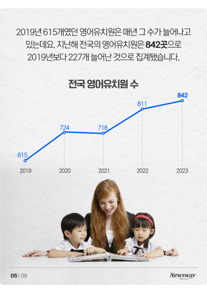 '한 달에 121만원' 영어유치원은 정말 유치원일까? 기사의 사진