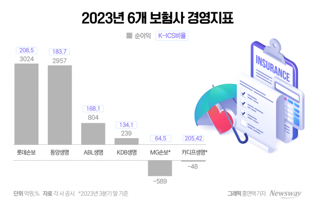 쌓여있는 보험사 M&A 매물···올해는 주인 바뀔까