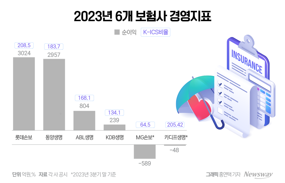 쌓여있는 보험사 M&amp;A 매물...올해는 주인 바뀔까 - 뉴스 썸네일 이미지