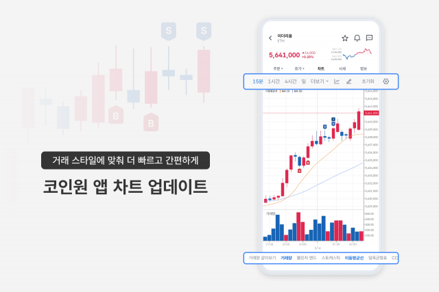 코인원, 앱 차트 대규모 업데이트···"고객 니즈 반영"