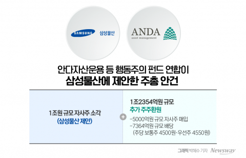 한 마리의 늑대로 전락한 안다자산운용