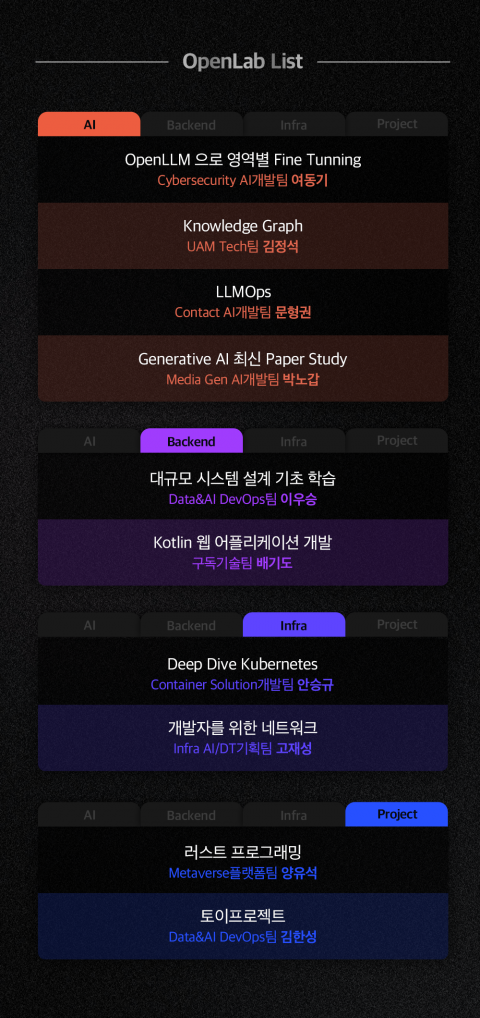 SKT, AI 스터디 프로그램 '데보션 오픈랩' 신설