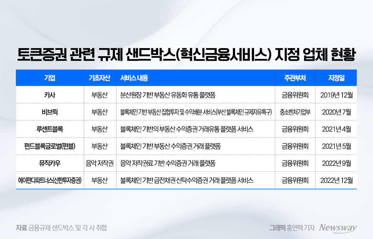 토큰증권 상품 다양해진다...항공·선박·웹툰IP 등 '스탠바이' - 뉴스 썸네일 이미지
