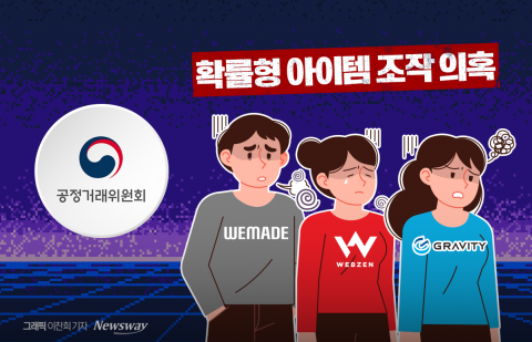확률 속인 그라비티에 칼빼든 공정위···"과징금 받을 듯"