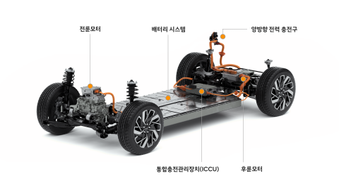 현대차그룹 전기차 동력 시스템, '워즈오토 10대 엔진' 3년 연속 선정