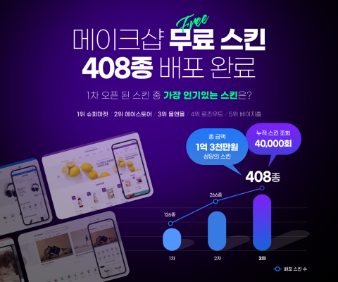 메이크샵, 디자인 스킨 무료 배포···&quot;1억3000만원 상당&quot;