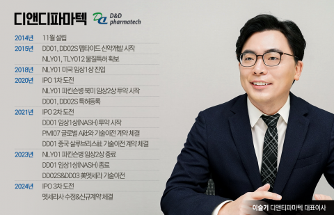 'GLP-1 비만약'으로 새 국면 맞은 이 기업···글로벌서 기술력 인정