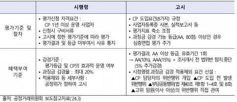 제약사 'CP 법제화'···효과적 규제 준수 방법은 '인센티브'
